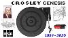 Crosley Genesis The Origin U0026 Evolution Of Cheap Record Players 1984 2020